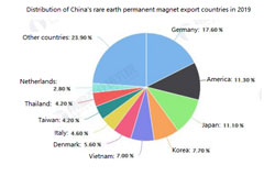 Alemania se ha convertido en la principal zona de exportación de productos magnéticos permanentes de